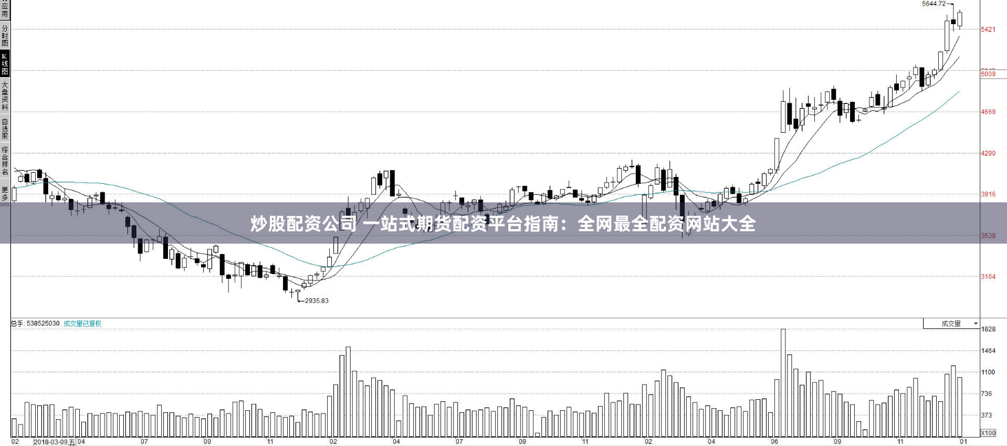 炒股配资公司 一站式期货配资平台指南：全网最全配资网站大全