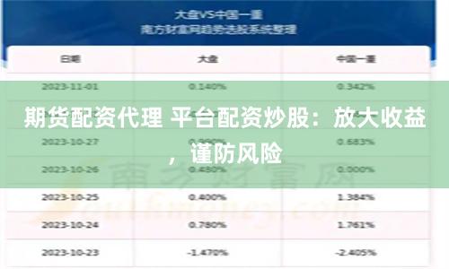 期货配资代理 平台配资炒股：放大收益，谨防风险