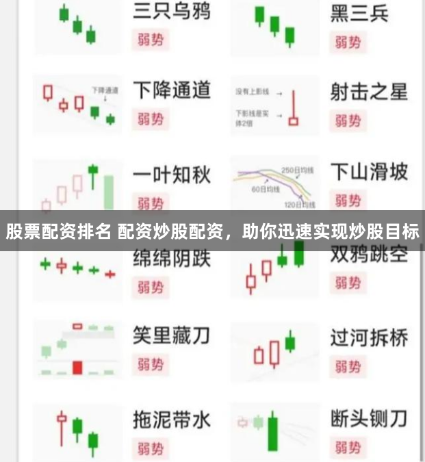 股票配资排名 配资炒股配资，助你迅速实现炒股目标