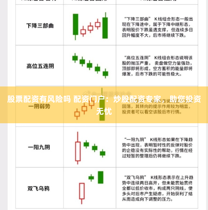 股票配资有风险吗 配资门户：炒股配资专家，助您投资无忧