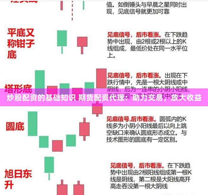 炒股配资的基础知识 期货配资代理：助力交易，放大收益