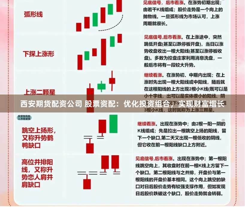 西安期货配资公司 股票资配：优化投资组合，实现财富增长