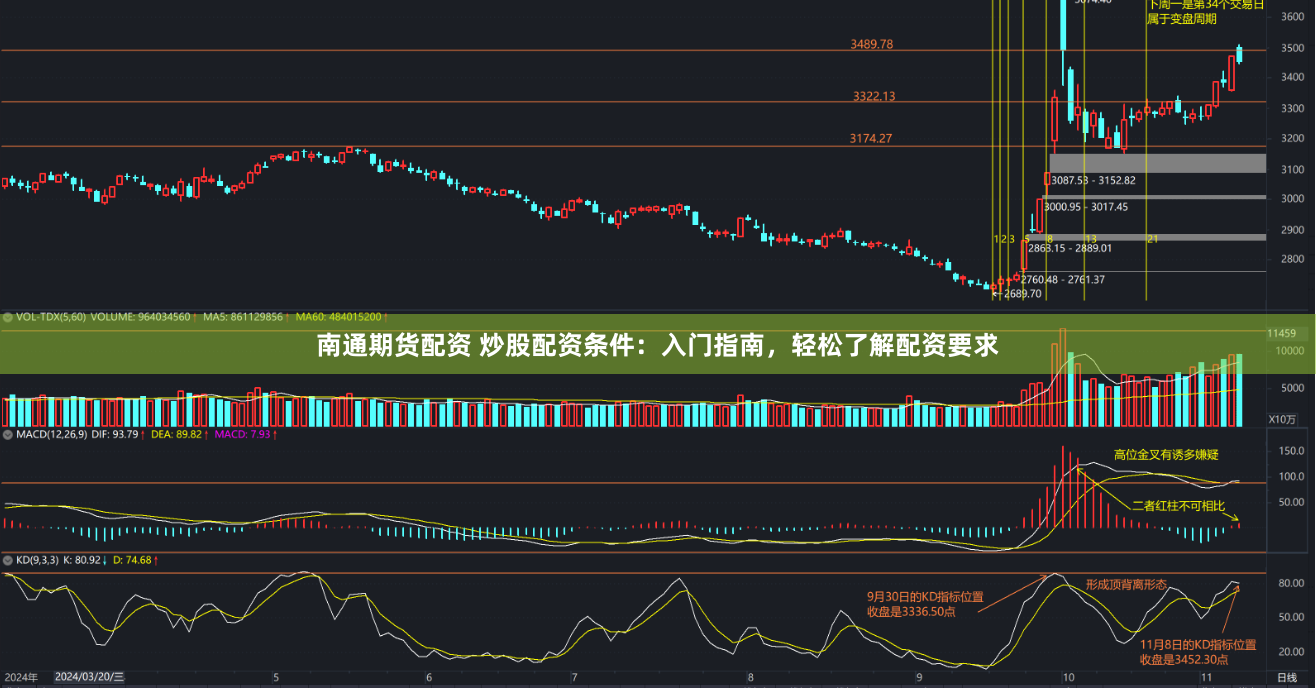 南通期货配资 炒股配资条件：入门指南，轻松了解配资要求